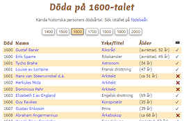 Döda på 1600-talet