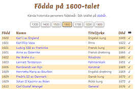 Födda på 1600-talet