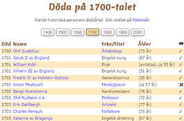 Döda på 1700-talet