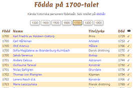 Födda på 1700-talet