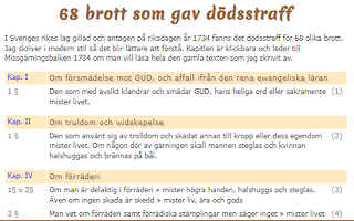 68 brott som gav dödsstraff