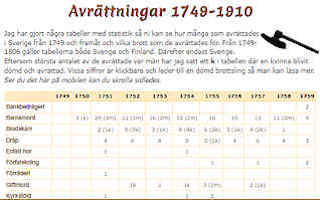 Avrättningar 1749-1910