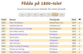 Födda på 1800-talet