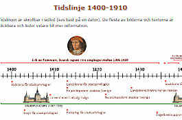 Tidslinje 1400-1910