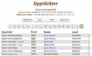 Upptäckter